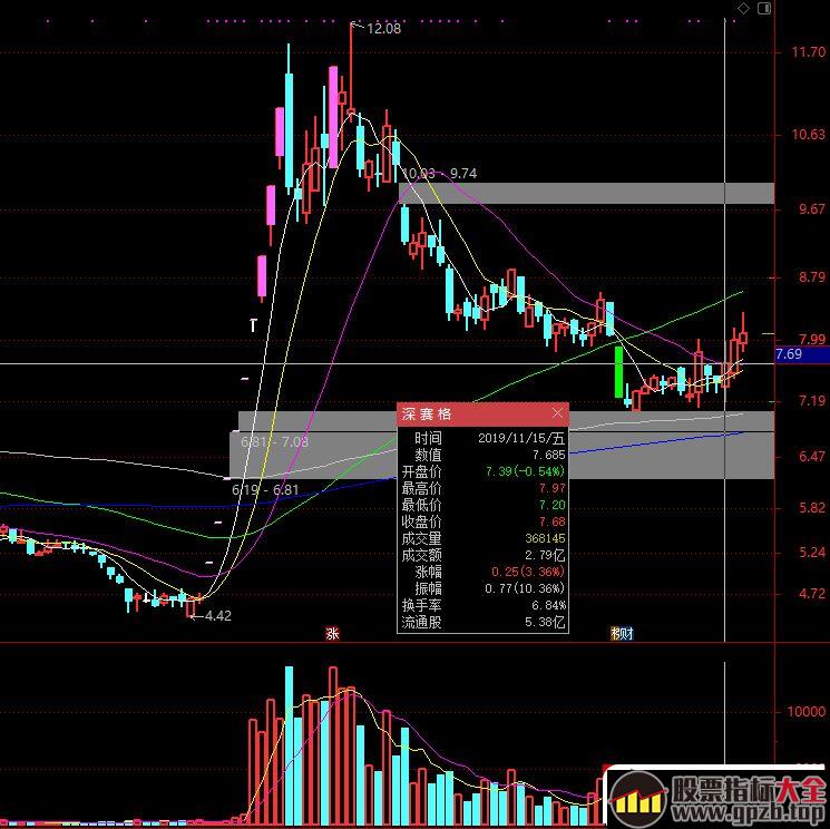 游资谈超短打板技术之三：龙头股地位的秘密（图解）,股票指标大全（gpzb.top）