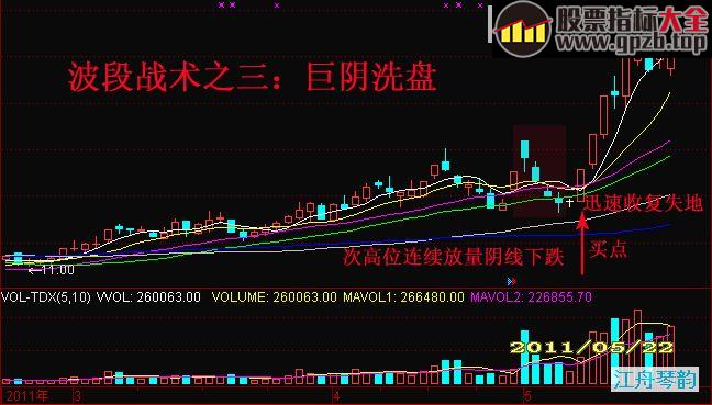 波段战术中四种重要代表性攻击位决策方案