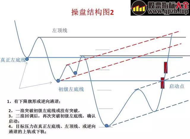 【K线】史上最经典的股票口诀！背起来，知买卖！