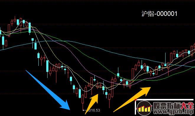 情绪周期与涨停板系列深度教程 5：情绪板是什么？从不同级别看情绪板（图解）,股票指标大全（gpzb.top）