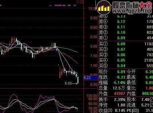 中国股市新一代交易者的决战技巧——KDJ带你抓住行情机会！