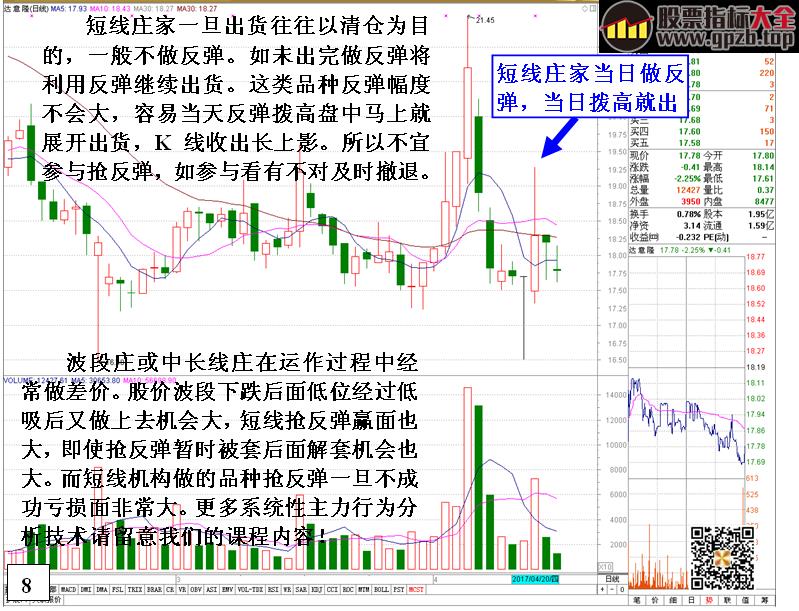 [金印组合]不能抢反弹的K线形态以及原因