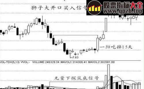 【K线】经典K线形态详解，熟练掌握一招稳抓大牛股