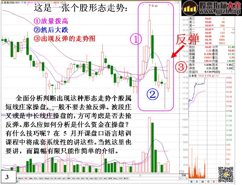 [金印组合]不能抢反弹的K线形态以及原因