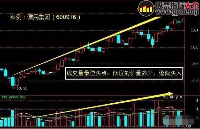 庄家最怕散户知道的成交量选股技巧，成功率达96.8%值得拥有