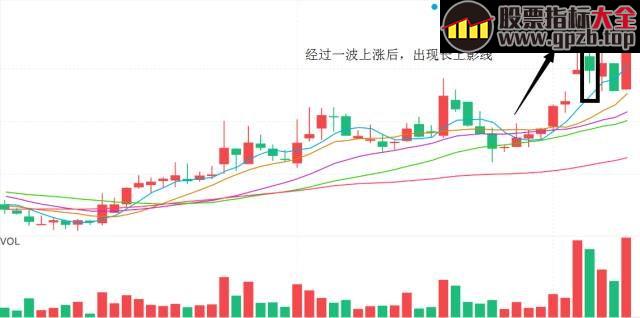 庄家的震仓手段！千万别被洗出来