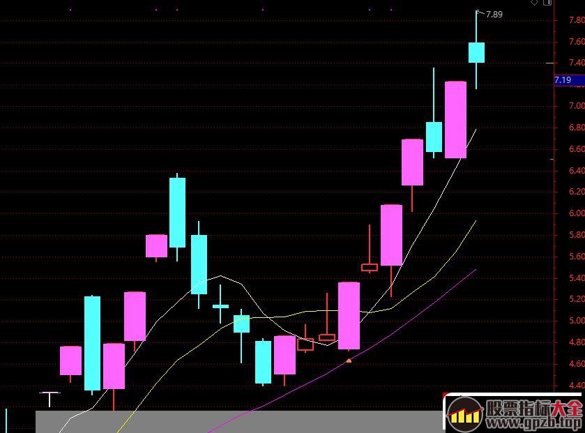 龙头战法的介入买股方式 3：龙回头战法实战经验 深度教程（图解）,股票指标大全（gpzb.top）