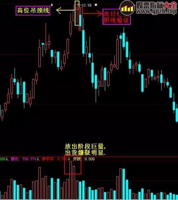 看见这6种走势坚决清仓走人，不然让你血本无归！