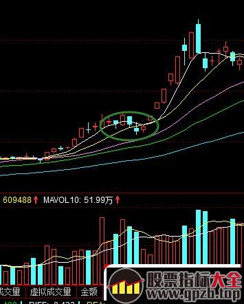 如何掌握强势股“龙回头”战法（图解）,股票指标大全（gpzb.top）