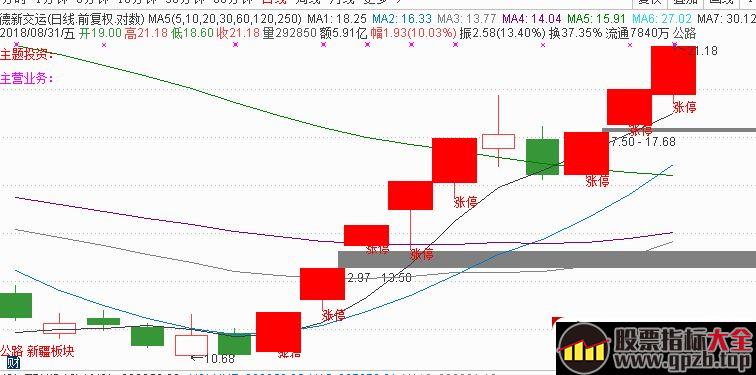 两个八连板股票的涨停基因与打板技巧（图解）,股票指标大全（gpzb.top）