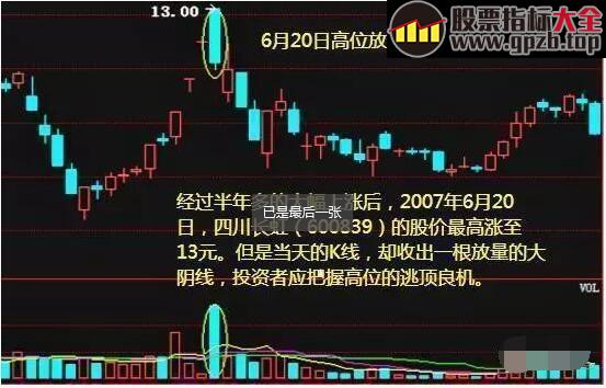 庄家最怕散户知道的成交量选股技巧，成功率达96.8%值得拥有