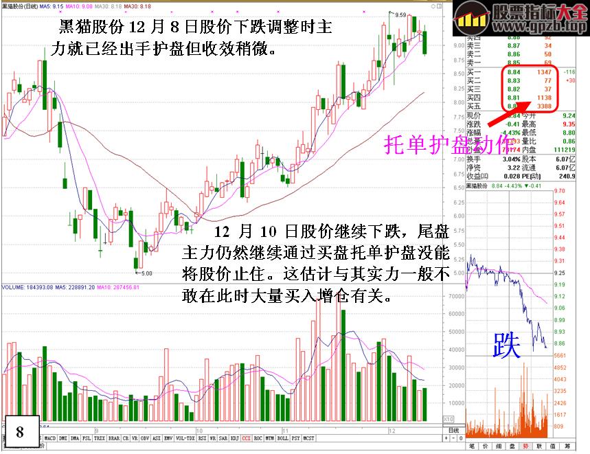 [金印组合]教你如何看清庄家护盘盘口