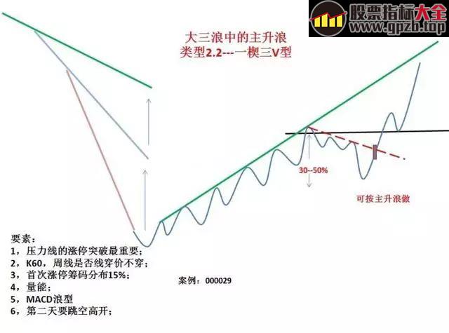 【K线】史上最经典的股票口诀！背起来，知买卖！